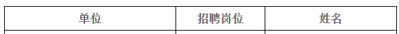 宁波市民政局关于公布2024年度所属单位公开招聘工作人员面试成绩、总成绩及体检入围人员的公告