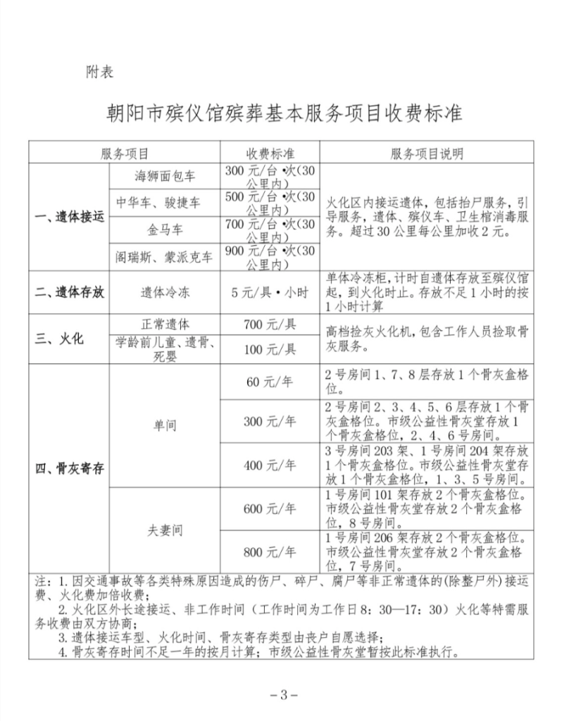 辽宁省朝阳市：关于进一步明确殡葬基本服务收费 有关事宜的通知