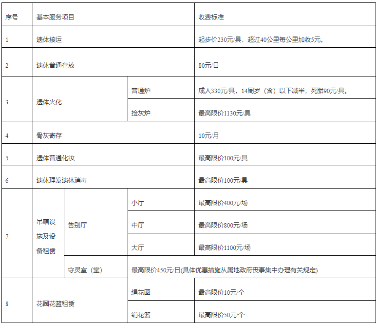 关于调整温州市殡仪馆殡仪服务项目收费标准的批复