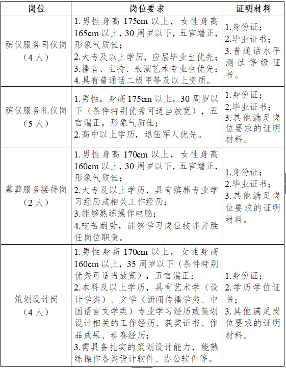 长沙市殡葬事务中心关于招聘劳务派遣工作人员的公告