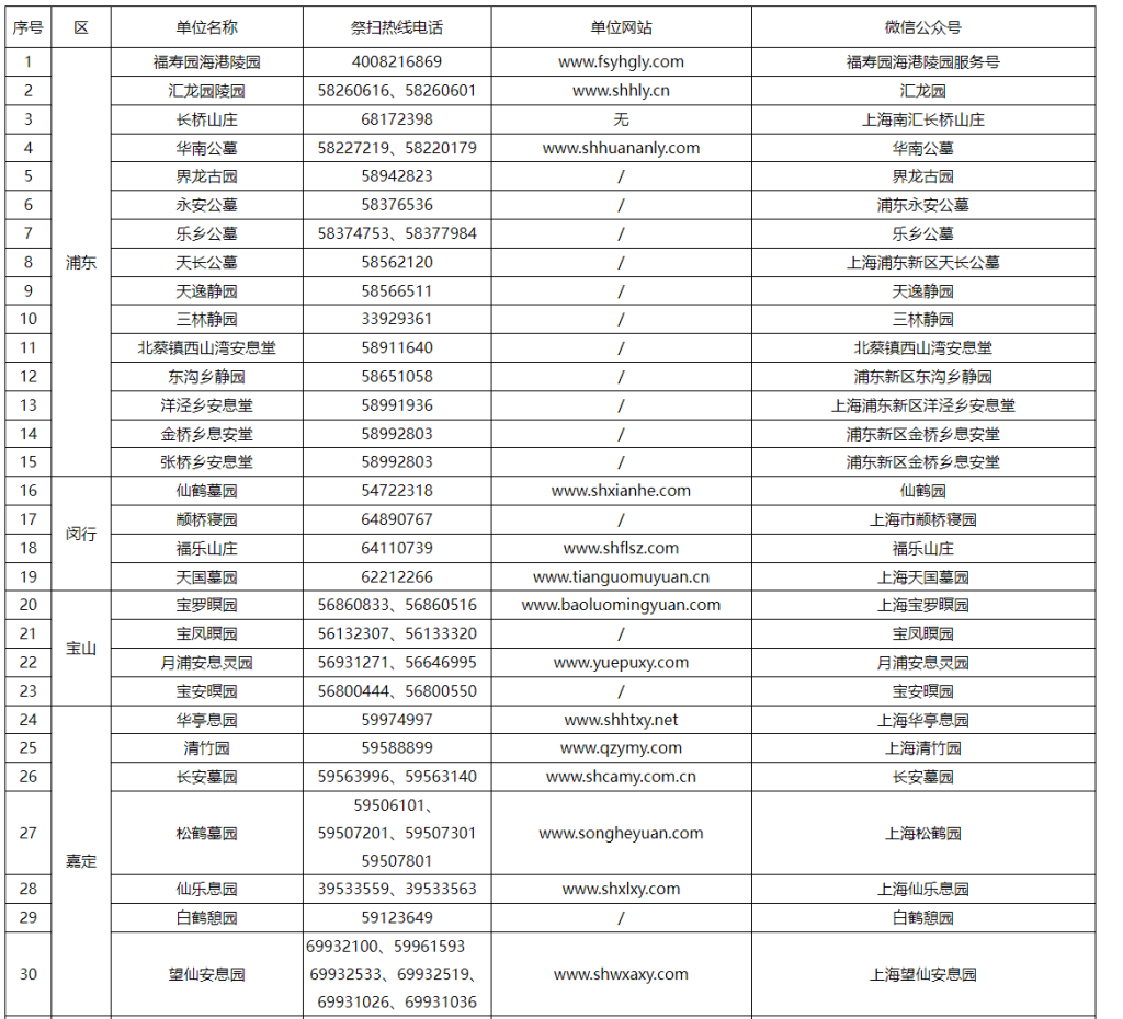 上海市经营性公墓(骨灰堂)电话、网站、公众号信息一览表