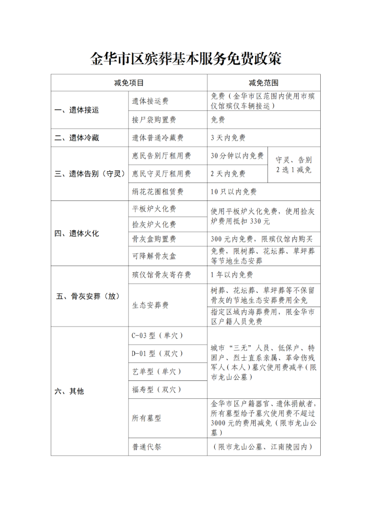 金华市区殡葬基本服务免费政策