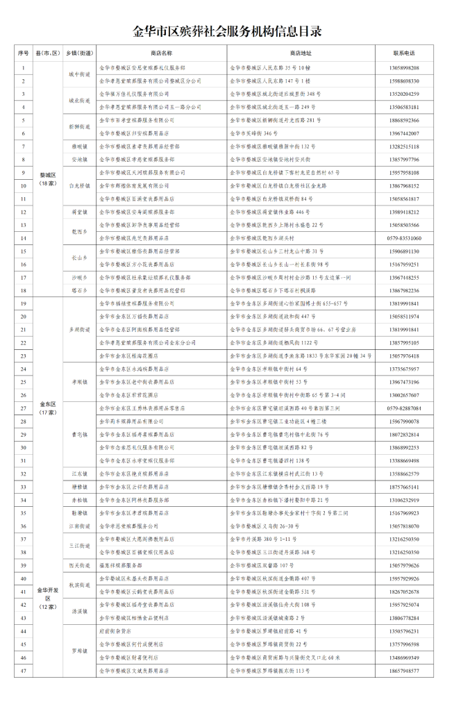 金华市区殡葬社会服务机构信息目录